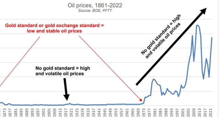 Oil, Dollars, Gold, & Venezuela In A Nutshell