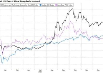 China Tech Boom Leaves Economic Malaise Behind