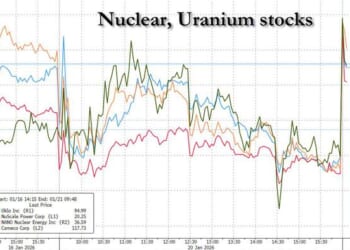 Nuclear Stocks Surge After Trump Tells Davos "US Going Heavy Into Nuclear"