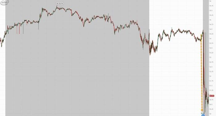 Intel Plunges On Another Quarter Of Dismal Guidance