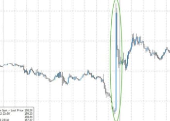 Yentervention? Goldman Delta-One Desk-Head Questions FX Market's Reaction To BoJ's 'Hawkish Hold'