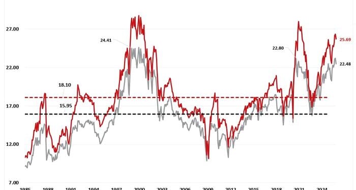 Investment Risk Is Underappreciated | ZeroHedge