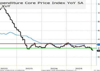 Maybe Truflation Is On To Something