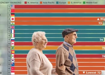 Visualizing Life Expectancy In The World's Largest Economies
