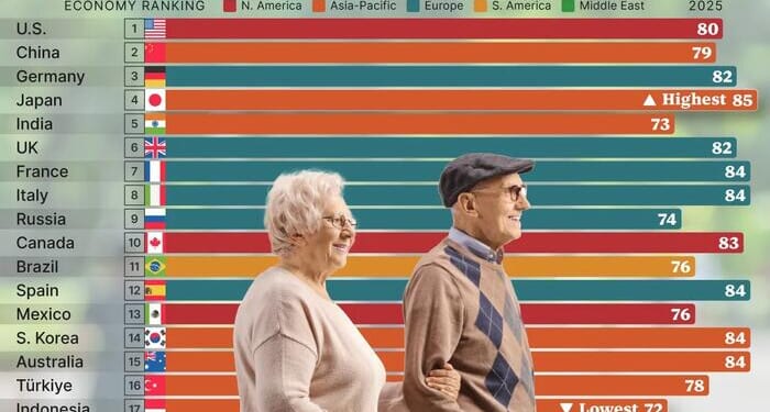 Visualizing Life Expectancy In The World's Largest Economies