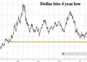 Trump Unveils Mercantilism 101 | ZeroHedge