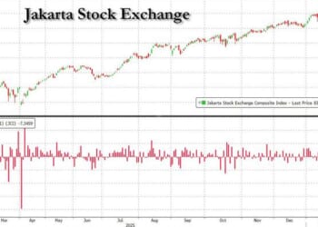 Indonesian Stocks Halted For 30 Minutes After Crashing On MSCI "Investability" Concerns
