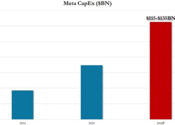 Meta Stock Jumps Despite Soaring Capex, Expense Forecast