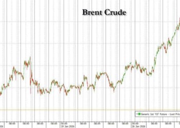 Brent Surges To 4 Month High Above $70 After Trump Threatens Iran With Military Force