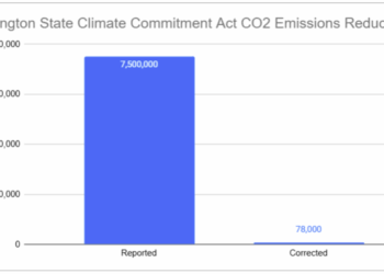 Washington State’s Climate Change Program Benefits Inflated by a Factor of 28