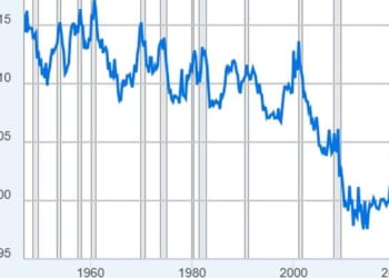 Why The Next Recession Will Be The Catalyst For Depression