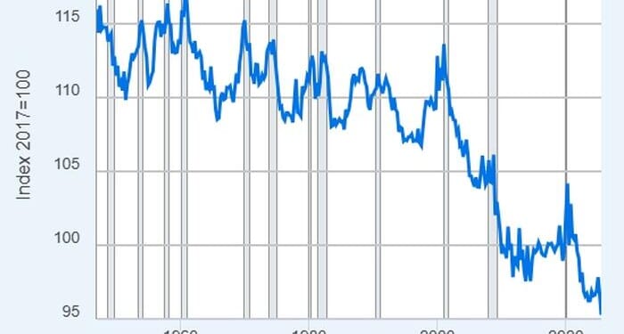 Why The Next Recession Will Be The Catalyst For Depression