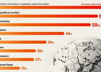 What's Worrying Billionaires The Most In 2026?