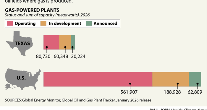 Largest Power Project In US Approved For West Texas Amid Gas Plant And Data Center Buildout