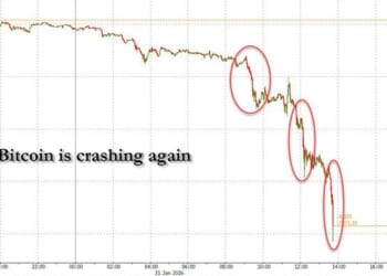 Bitcoin Crashes To Nov 2024 Lows Amid $1.5 Billion In Levered Liquidations