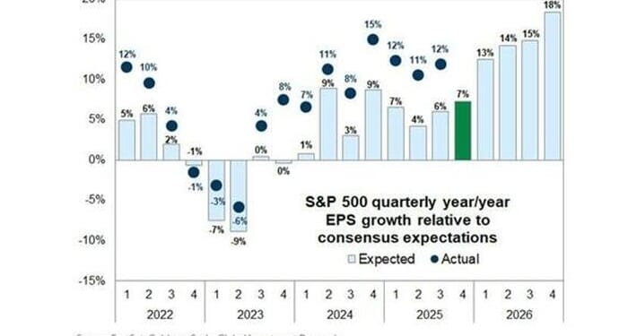 Mainstream Expectations: Hope Vs. Potential Risk