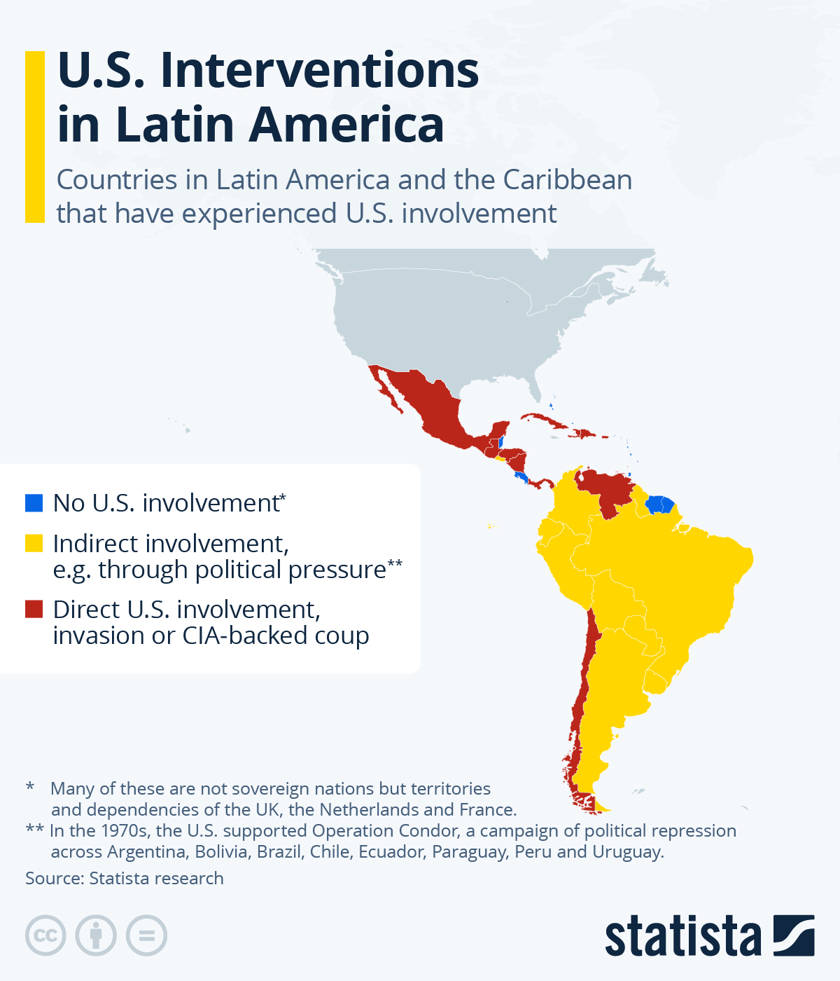 Infographic: U.S. Interventions in Latin America | Statista
