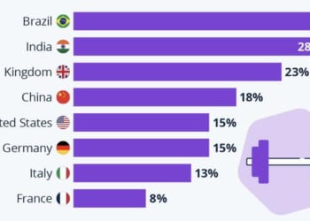 Where Going To The Gym Is Most (Un)Popular
