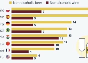 Where People (Don't) Reach For Alcohol-Free Alternatives