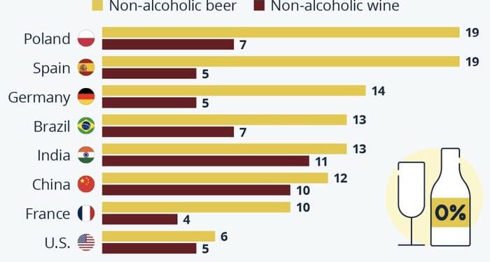 Where People (Don't) Reach For Alcohol-Free Alternatives