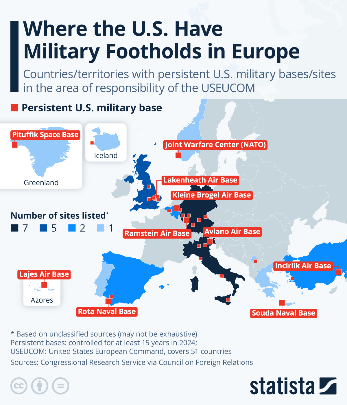 Infographic: Where the U.S. Have Military Footholds in Europe | Statista