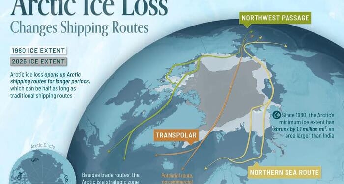 How Arctic Ice Loss Is Reshaping Global Shipping
