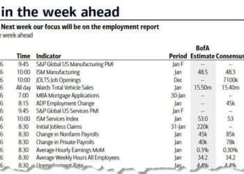Key Events This Week: Payrolls, ISMs, ADP And Many More Earnings