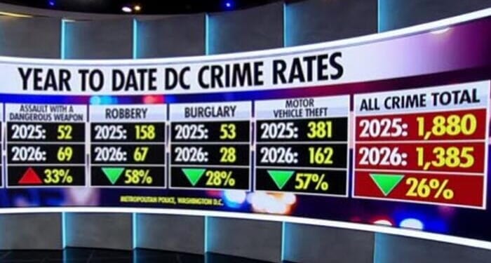 The Numbers Don't Lie... Again