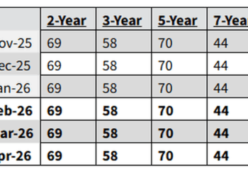 No Surprises In Treasury Refunding Statement: Bessent Sees No Auction Size Increases For "Next Several Quarters"