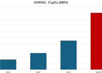 Google Goes Wild After Hours After Beating Estimates, Projecting Mindblowing CapEx