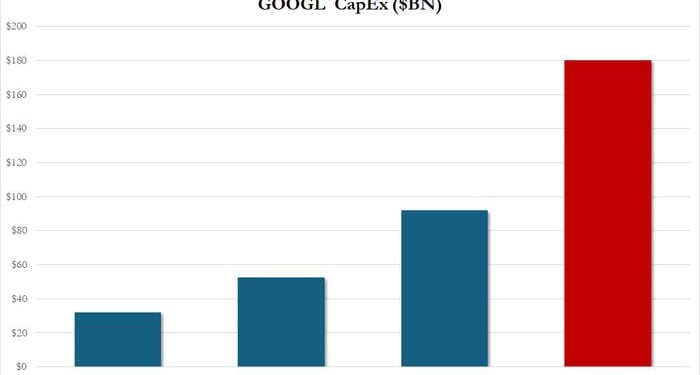Google Goes Wild After Hours After Beating Estimates, Projecting Mindblowing CapEx