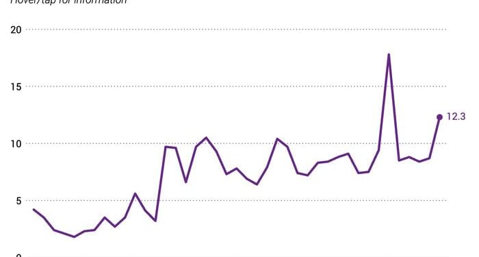 Hong Kong Graduates Face Toughest Job Market In Five Years