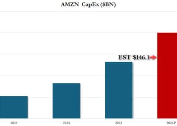 Amazon Plunges After Forecasting 50% Surge In Capex To $200BN