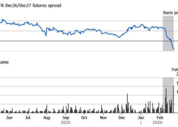 Market Bets Soar That Fed Will Cut Rates To 2% In 2027