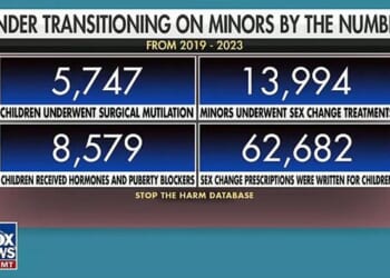 Horrific New Data Reveals Thousands Of Children Mutilated Under Biden Regime