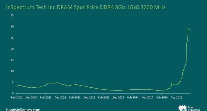 The Inflation Spark That Could Become A Deflation Shock