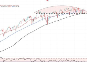 Market Topping Process? | ZeroHedge