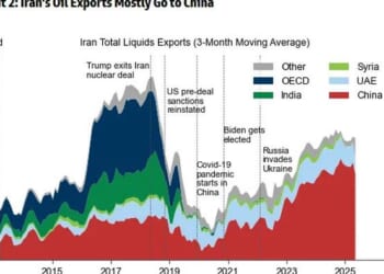 OPEC+ Agrees To Boost Oil Output As US War On Iran Disrupts Shipments