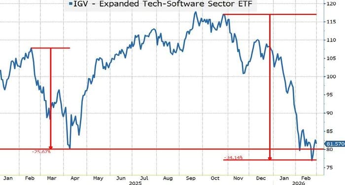 Is Credit Whispering, Or Screaming?