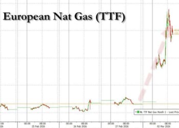European Gas Prices Soar 50% After Qatar Shuts World's Largest LNG Export Plant