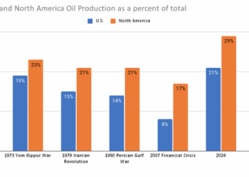 Conflict in Iran and the Global Oil Market