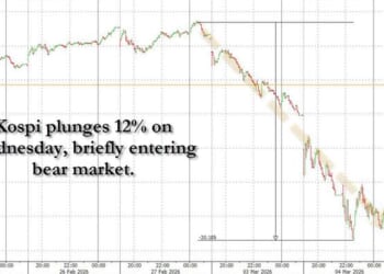Karnage: Korea Kospi Suffers Biggest Crash In History - Is It A Buying Opportunity?