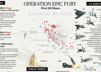 How Operation Epic Fury Unfolded