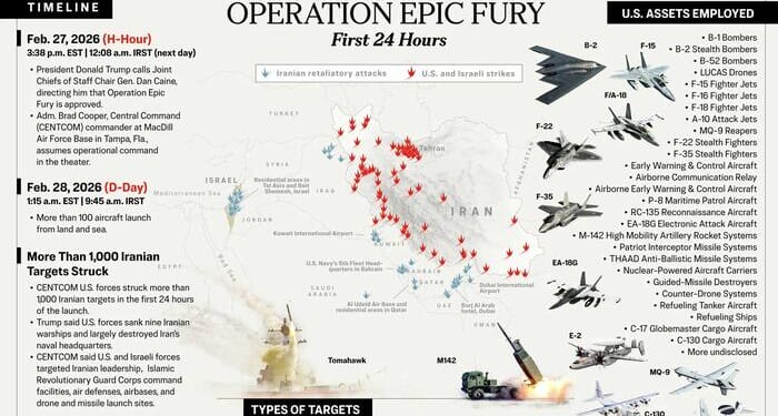 How Operation Epic Fury Unfolded