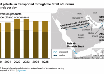 Energy Supplies Under a Prolonged Middle East Conflict