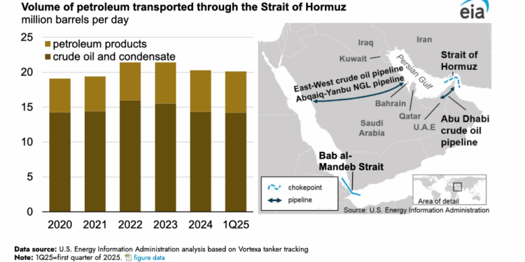 Energy Supplies Under a Prolonged Middle East Conflict