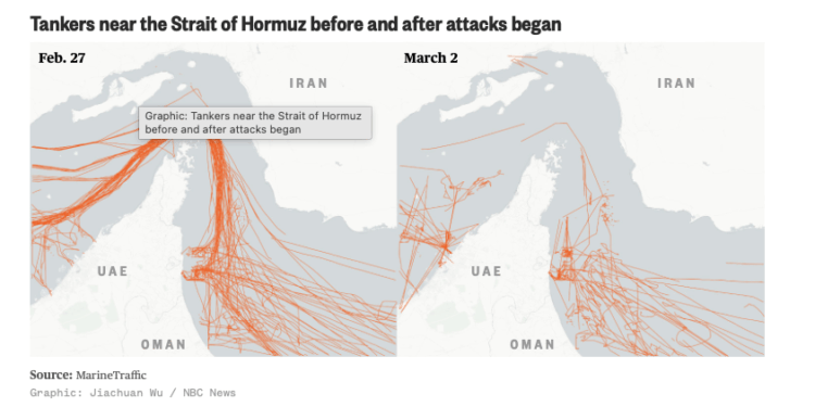Europe Needs to Refill Gas Storage Facilities, But Limited Supplies and Higher Prices Make That Harder
