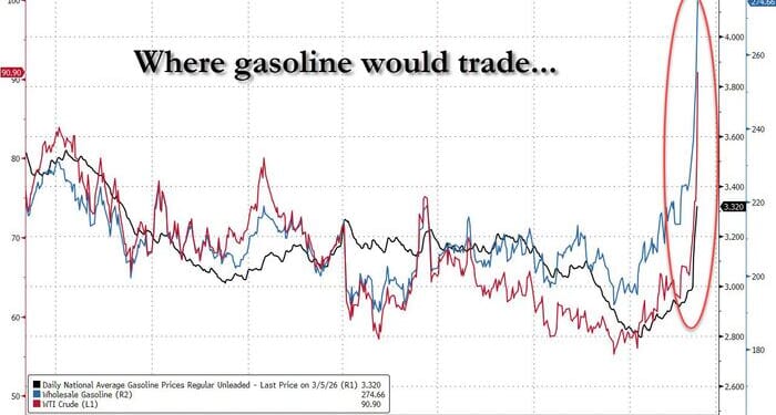 Bessent Says US May "Unsanction" More Russian Oil Amid Energy Crisis