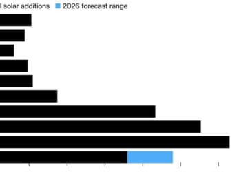 China Sidesteps Solar Targets In New Five-Year Plan