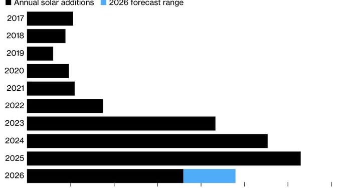 China Sidesteps Solar Targets In New Five-Year Plan